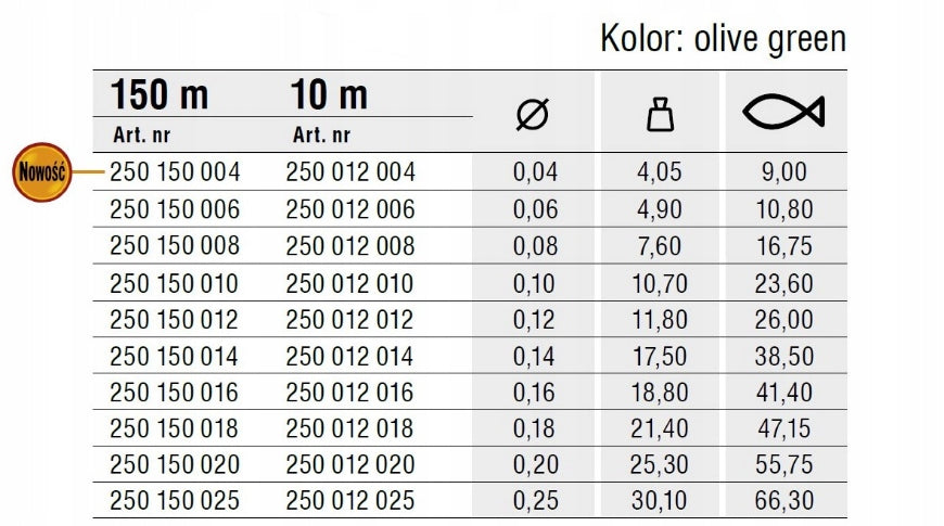 3b0f54ca6ace17cbb5c81b1cecf2547a